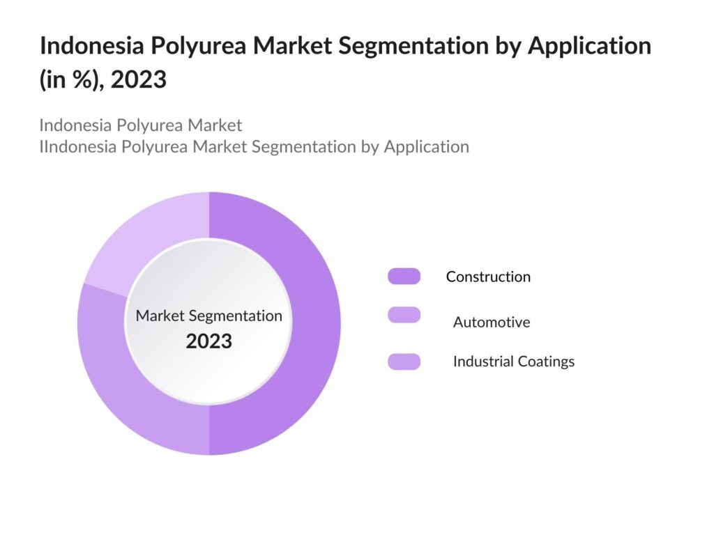 Polyurea Manufacturers for Indonesia's - NewTec Group