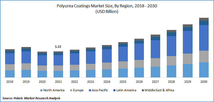 polyurea-coatings-market-NewTec