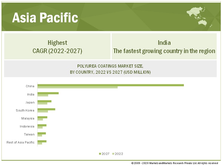 polyurea-coatings-market-in asia-NEWTEC